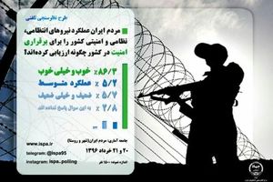 مردم ایران عملکرد نیروهای انتظامی، نظامی و امنیتی کشور را برای برقراری امنیت در کشور چگونه ارزیابی کرده اند؟