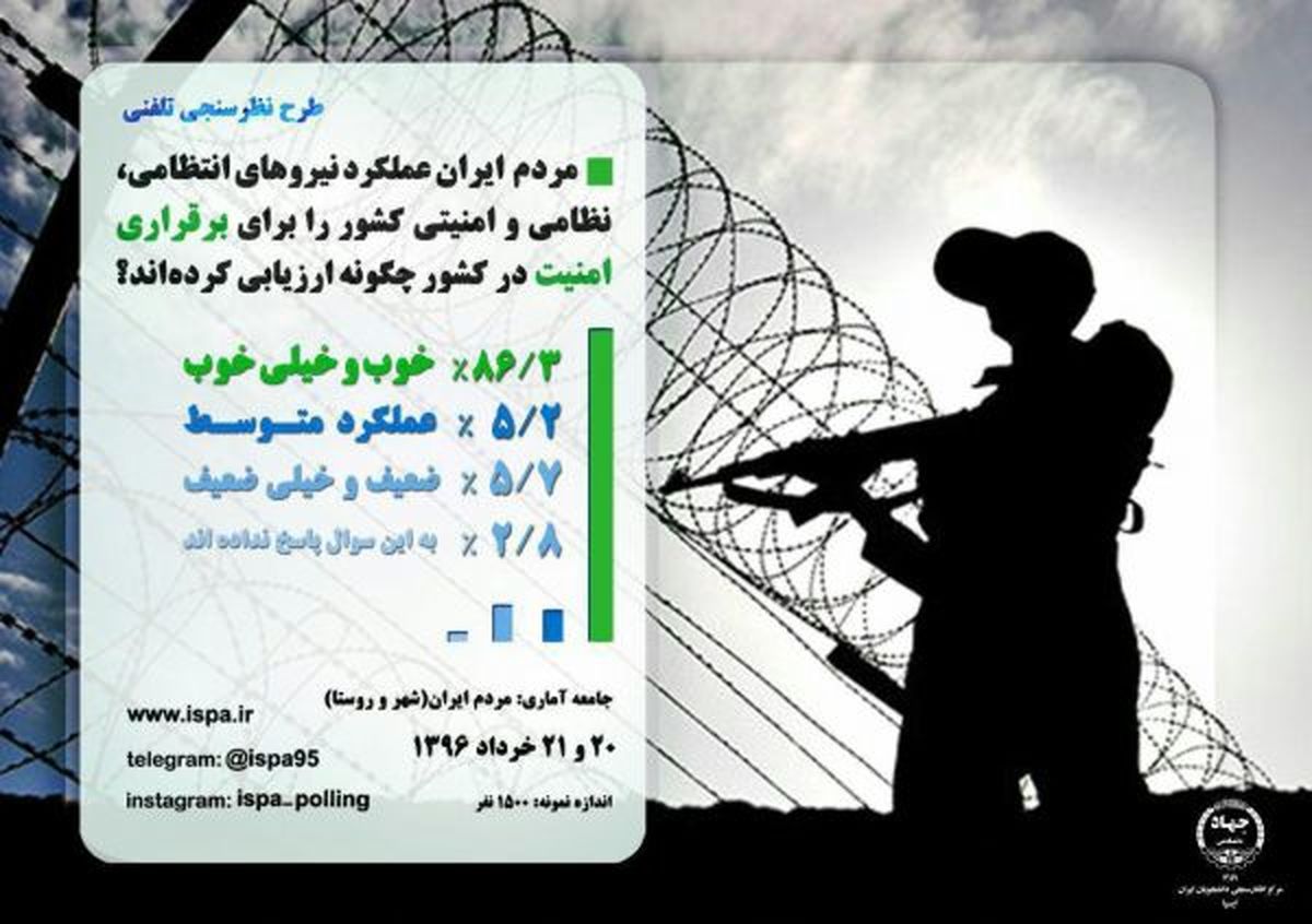 مردم ایران عملکرد نیروهای انتظامی، نظامی و امنیتی کشور را برای برقراری امنیت در کشور چگونه ارزیابی کرده اند؟