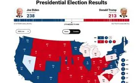 وقفه در اعلام نتایج شمارش آرا انتخابات ۲۰۲۰ آمریکا