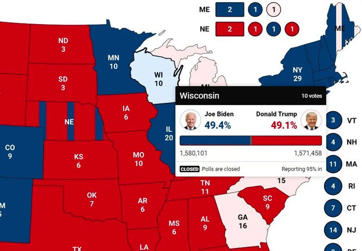 چرخش آرا در ایالت حساس ویسکانسین از ترامپ به سمت بایدن 