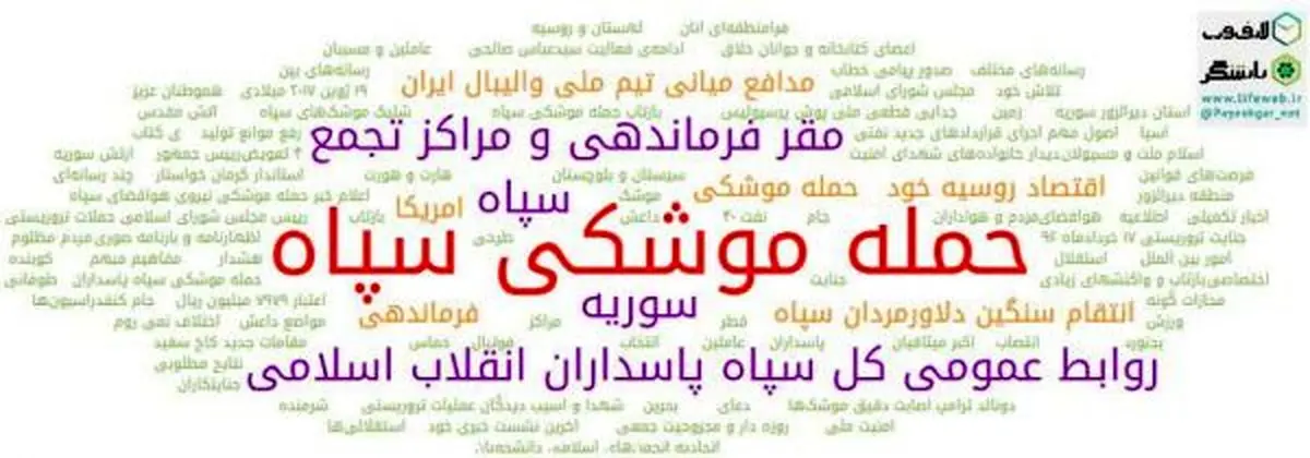 وقتی سیلی سخت سپاه به داعش ترند می شود