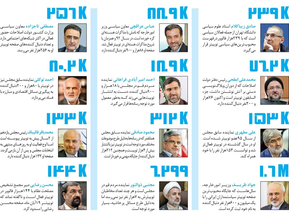 پرواز سیاستمداران با پرنده آبی/ سلبریتیها و جنجالیهای حوزه سیاسی در توییتر چه کسانی هستند؟