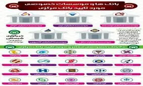 بانک‌ها و موسسات خصوصی مورد تایید بانک مرکزی +اینفوگرافیک