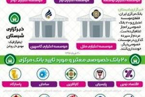 بانک‌ها و موسسات خصوصی مورد تایید بانک مرکزی +اینفوگرافیک