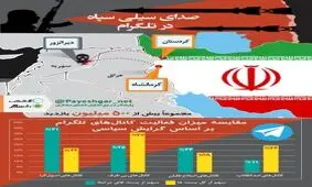 صدای سیلی سپاه /از‌کم حرفیِ ضد انقلاب تا فعالیت دوبرابری اصولگرایان در پوشش حمله موشکی سپاه در تلگرام!