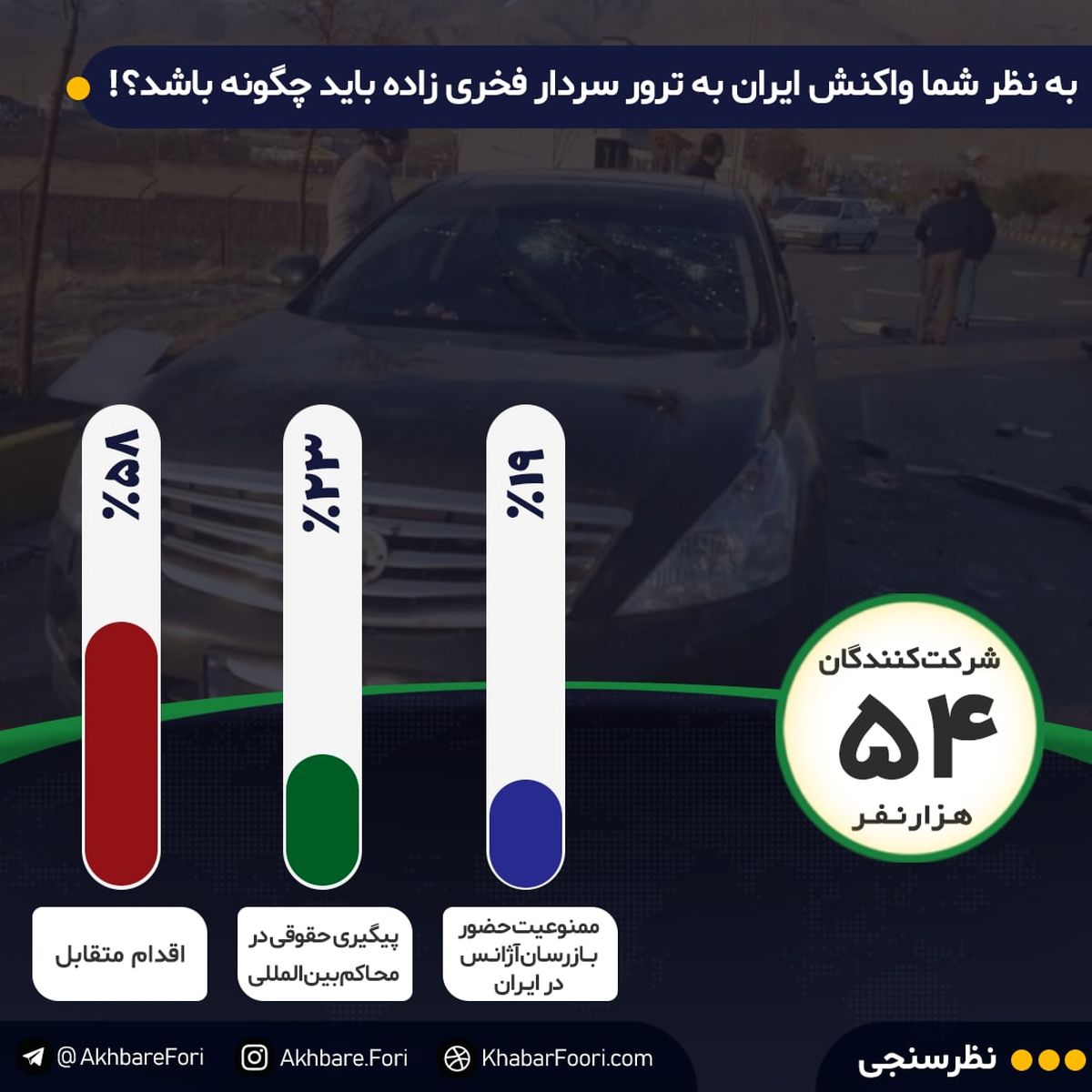 بهترین واکنش به ترور شهید فخریزاده چیست؟ / مخاطبان خبرفوری انتقام میخواهند