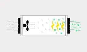 دستگاه تصفیه هوا با ازن : مفید یا مضر؟