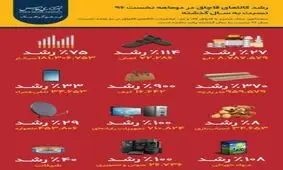 رشد کالا‌های قاچاق در دوماهه نخست ۹۶ نسبت به سال گذشته
