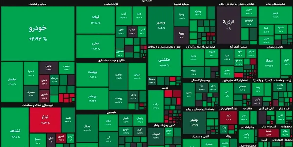 بورس سبزپوش شد