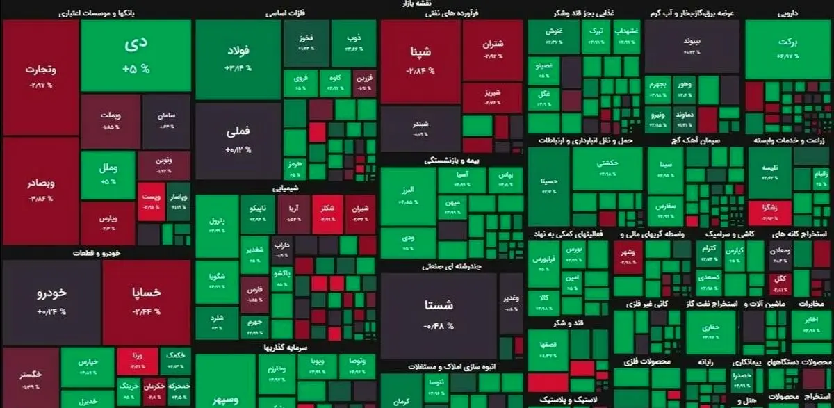 شاخص بورس همچنان در مدار نزولی/ فرابورس صعودی شد