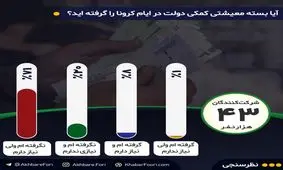 بسته کمک معیشتی دولت به‌دست کدام خانوارها رسید؟ / ۷۱درصد مخاطبان خبرفوری می‌گویند به این بسته نیاز دارند اما آن را دریافت نکرده‌اند