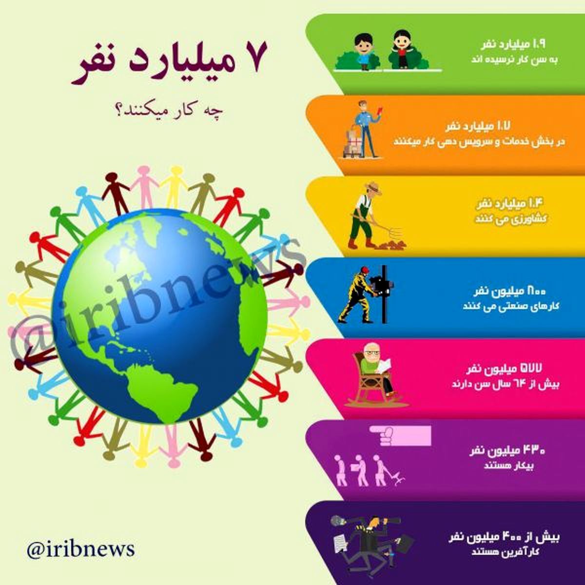 7 میلیارد نفر در جهان چکار می کنند؟