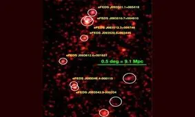 یک ابرخوشه کهکشانی جدید کشف شد