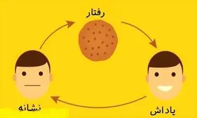 چگونه بر عادت‌های بد خود غلبه کنیم؟