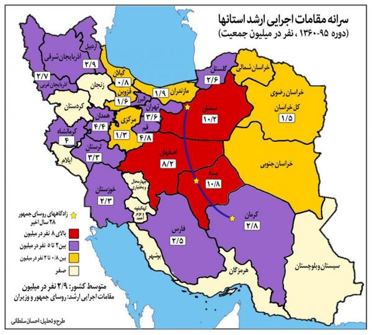 توزیع قدرت در دولتهای ایران چگونه است؟