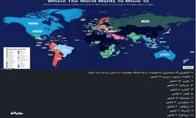 مردم هر کشور دوست دارند به کجا مهاجرت کنند؟/کانادا محبوب قلب‌هاست