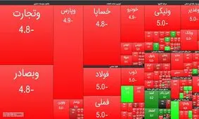 چرا بورس درحال ریزش است؟ / بازار سرمایه دوباره وارد موج صعودی خواهد شد