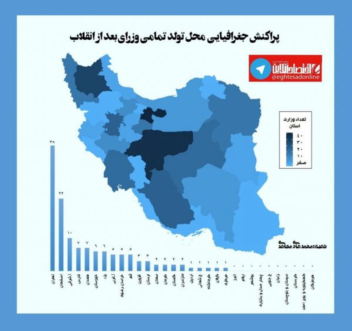 کدام استان ها در دولت های پس از انقلاب وزیر نداشته اند ؟ +عکس