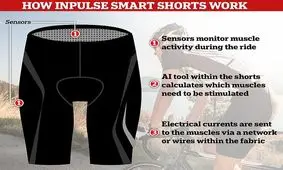 شلوارک هوشمند دوچرخه‌سواری برای تقویت عضلات ورزشکاران
