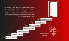 درب ضد سرقت را ازکجا بخریم؟