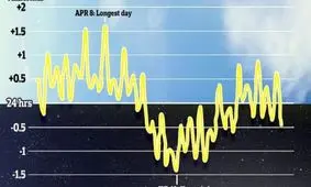 چگونه هر دقیقه، ۵۹ ثانیه خواهد شد؟