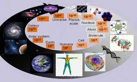 ویدئویی از بزرگی کیهان؛ از گلبول تا کهکشان‌ها