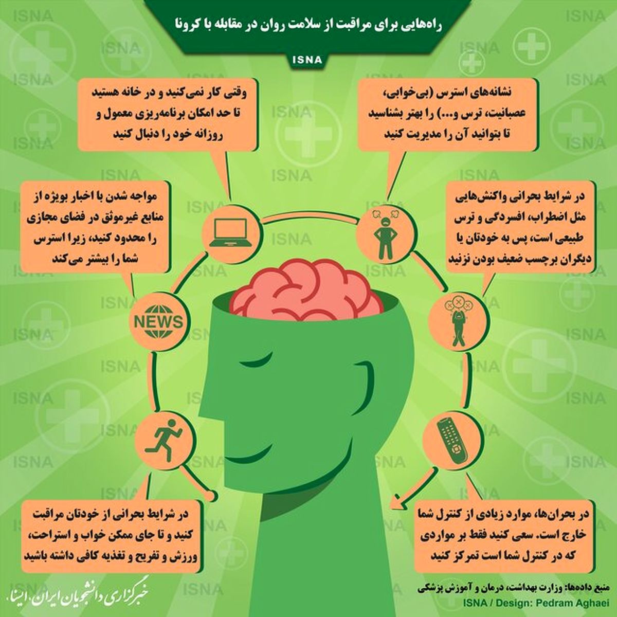 راههایی برای مراقبت از سلامت روان در مقابله با کرونا/ اینفوگرافیک