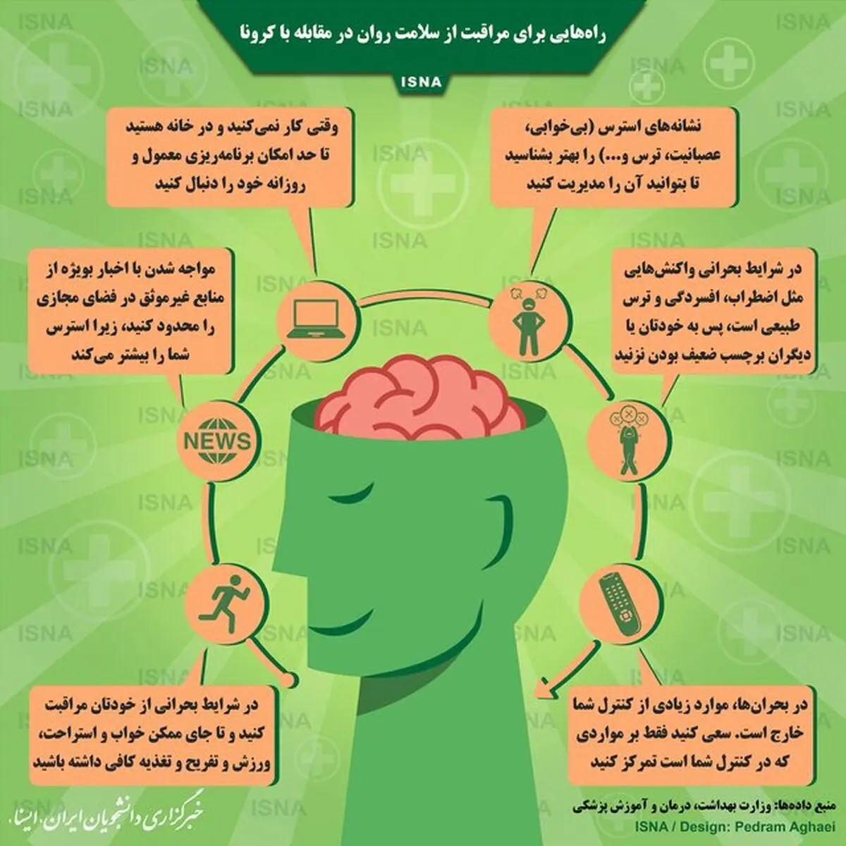 راه‌هایی برای مراقبت از سلامت روان در مقابله با کرونا/ اینفوگرافیک