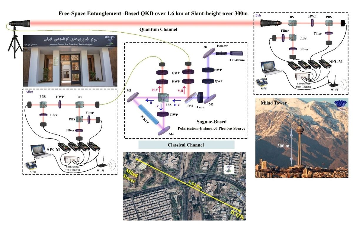 هرآنچه که باید درباره «انتقال داده با فناوری کوانتومی» در ایران بدانیم