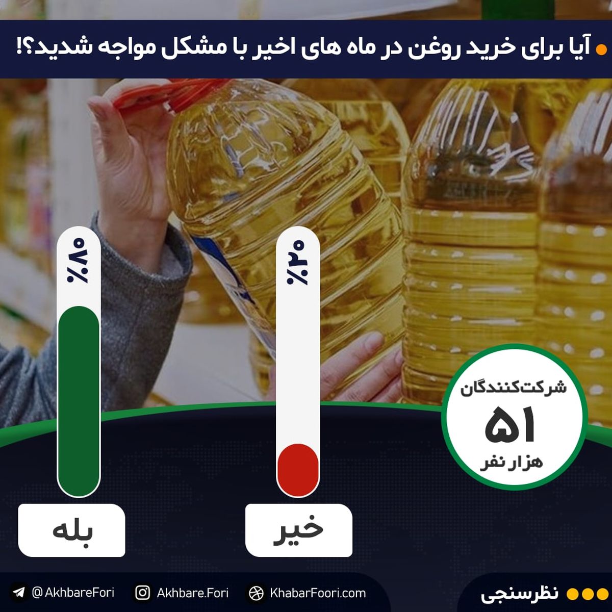 کمبود روغن، ۸۰درصد مخاطبان خبرفوری را دچار مشکل کرد / شما هم نتوانستید به روغن نباتی دسترسی داشته باشید؟