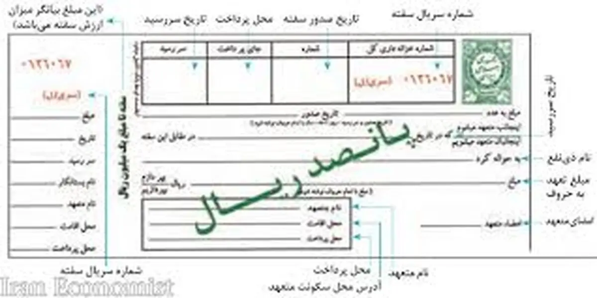 در خصوص سفته چه نکاتی را باید بدانیم؟