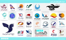 وزیر راه: ایرلاین‌های ایرانی، زیان ده نیستند/ لزوم اجرای محدودیت 60 درصدی پروازها