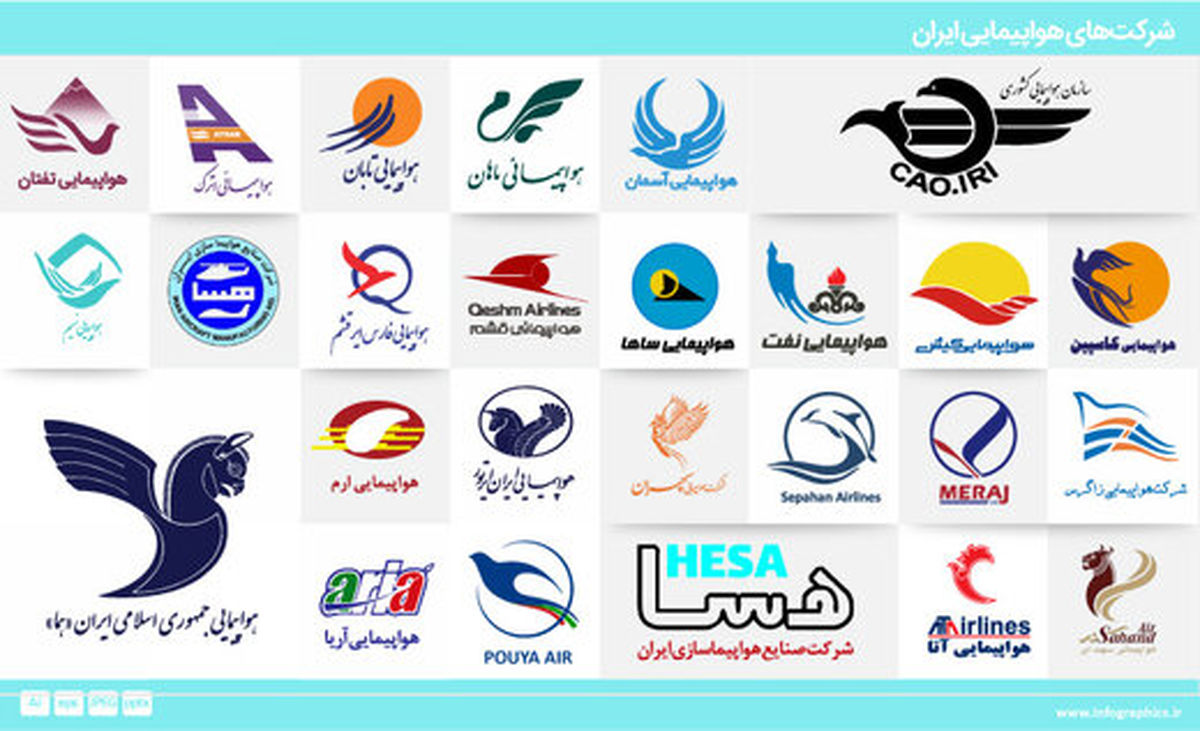 وزیر راه: ایرلاینهای ایرانی، زیان ده نیستند/ لزوم اجرای محدودیت 60 درصدی پروازها