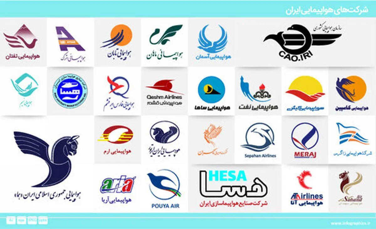 وزیر راه: ایرلاین‌های ایرانی، زیان ده نیستند/ لزوم اجرای محدودیت 60 درصدی پروازها