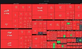 راهکارهایی برای توقف روند ریزشی بورس
