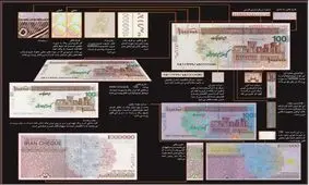 ویژگی‌های امنیتی ایران چک‌های ۱۰۰ هزار تومانی جدید