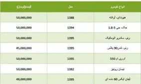 با 50 میلیون تومان چه خودرویی بخریم؟+ جدول قیمت