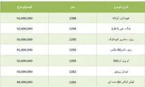 با 50 میلیون تومان چه خودرویی بخریم؟+ جدول قیمت