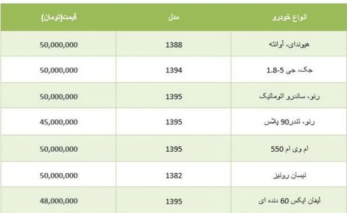 با 50 میلیون تومان چه خودرویی بخریم؟+ جدول قیمت