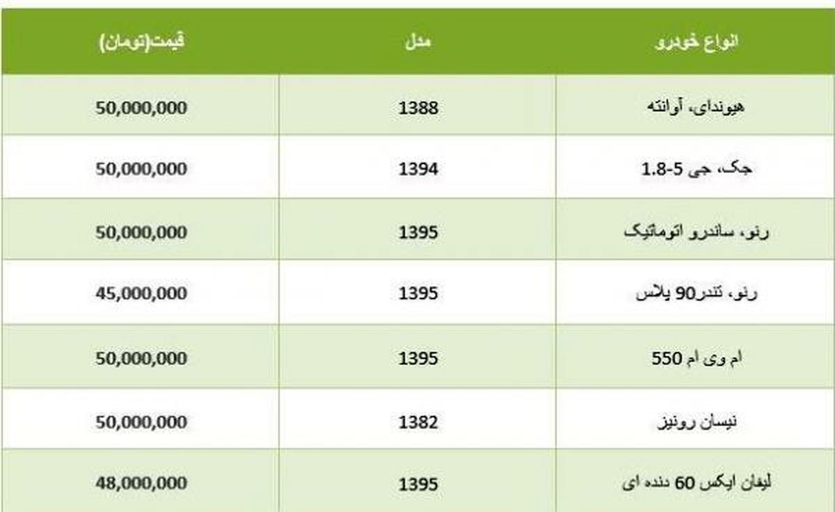 با 50 میلیون تومان چه خودرویی بخریم؟+ جدول قیمت