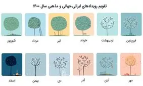 تقویم رویدادهای ایرانی، جهانی و مذهبی سال ۱۴۰۰