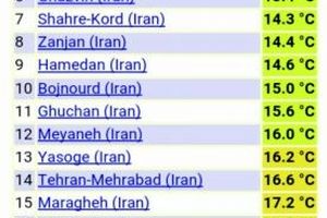 خنک ترین شهرهای امروز صبح