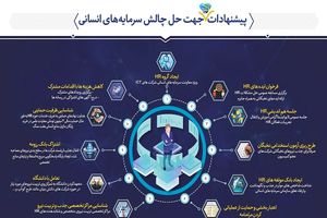 کمیسیون فناوری اطلاعات و ارتباطات انجمن شرکت‌های دانش بنیان خراسان رضوی تشکیل شد