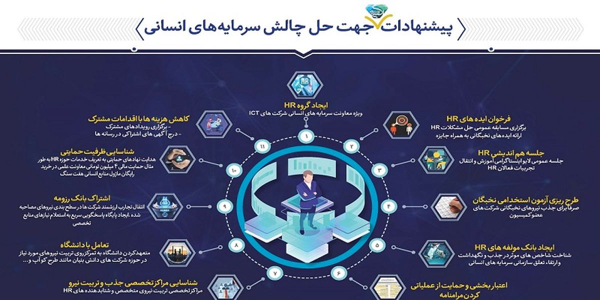 کمیسیون فناوری اطلاعات و ارتباطات انجمن شرکتهای دانش بنیان خراسان رضوی تشکیل شد