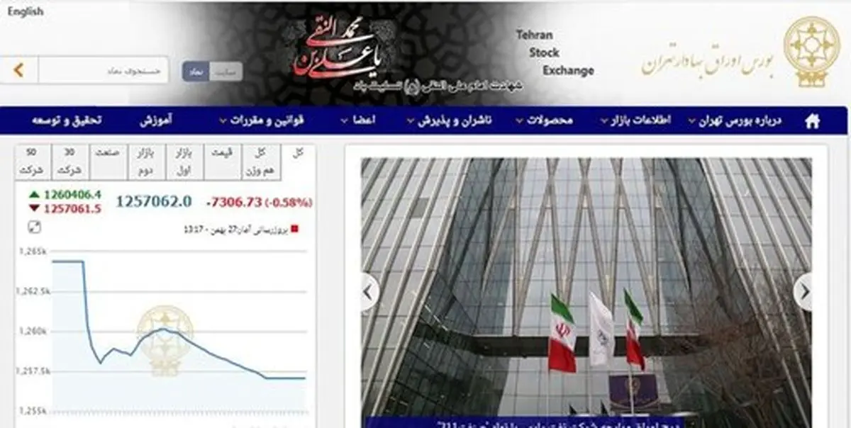 عقب‌گرد ۷۳۰۶ واحدی شاخص بورس