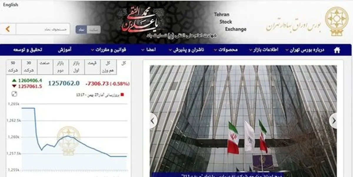 عقب‌گرد ۷۳۰۶ واحدی شاخص بورس
