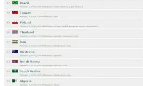 ایران ۲۱مین ارتش برتر جهان است