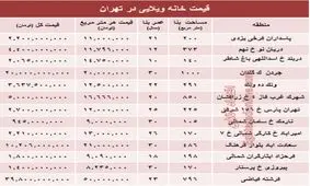 خانه‌های ویلایی تهران چند؟ +جدول