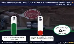 سفر یا کرونا؟ / اکثریت مخاطبان خبرفوری خواستار لغو سفرهای نوروزی شدند