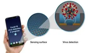 تلاش برای تعبیه حسگرهای تشخیص کرونا در گوشی‌های هوشمند